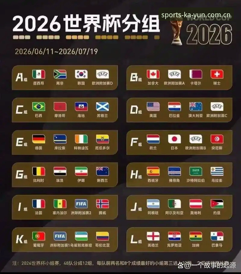 U17世界杯抽签结果揭晓，中国男女足分遇强敌——开云体育平台赛事前瞻