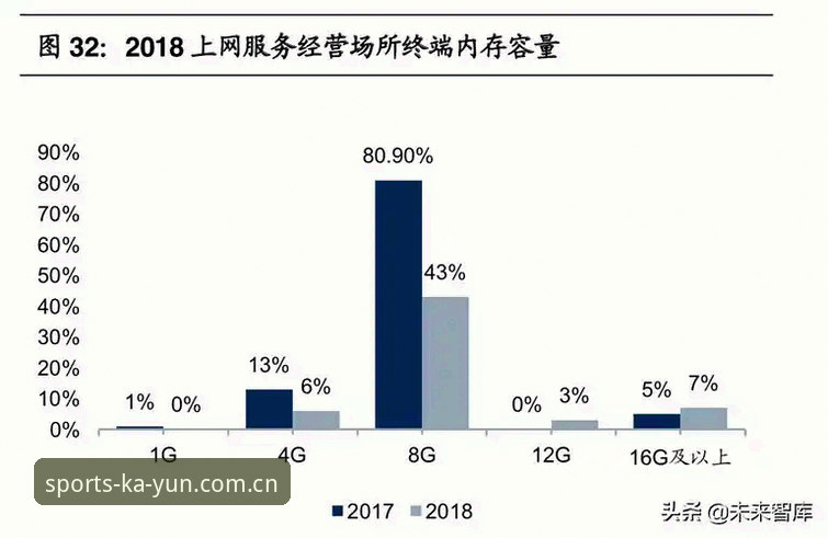 开云体育平台新旧版本对比：最新消息揭示的5项关键升级与用户体验差异